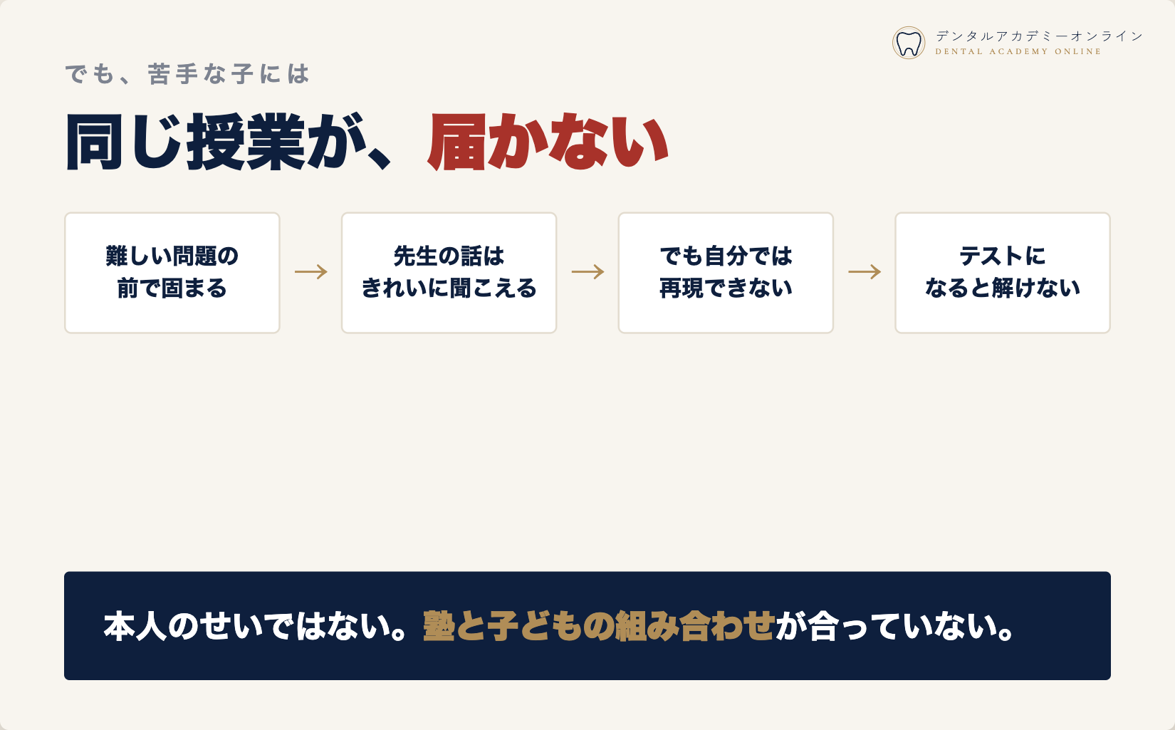 苦手な子には同じ授業が届かない。固まる、聞こえる、再現できない、解けない