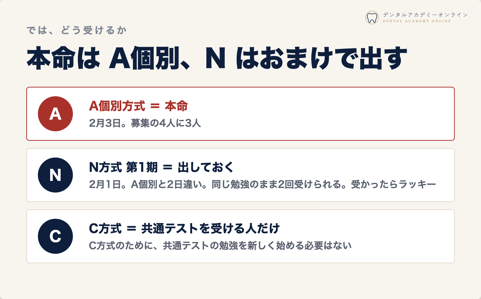 A個別が本命、Nは出しておく、Cは共通テストを受ける人だけ